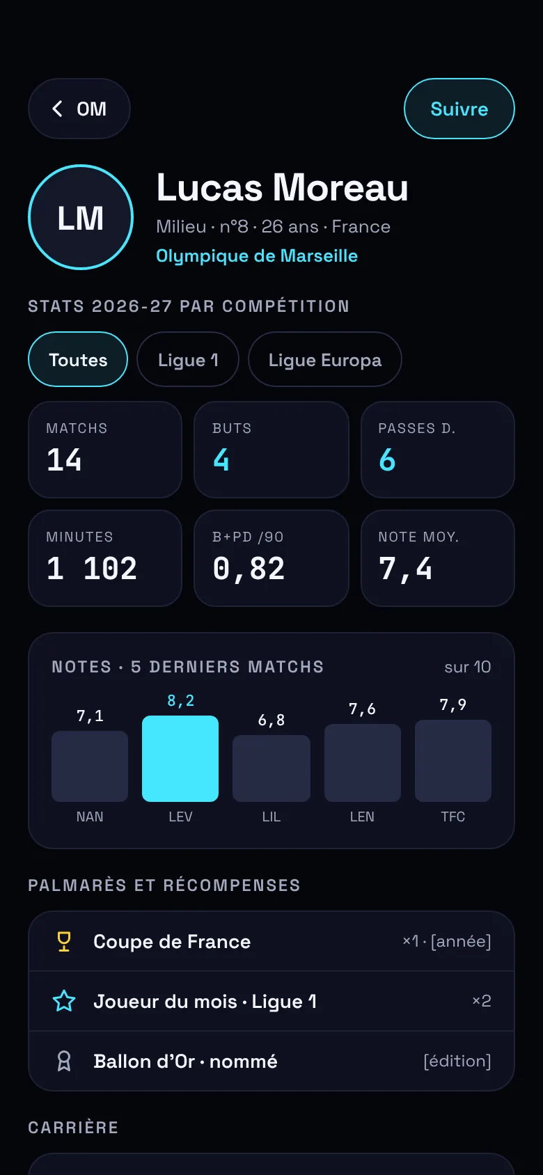 Fiche joueur