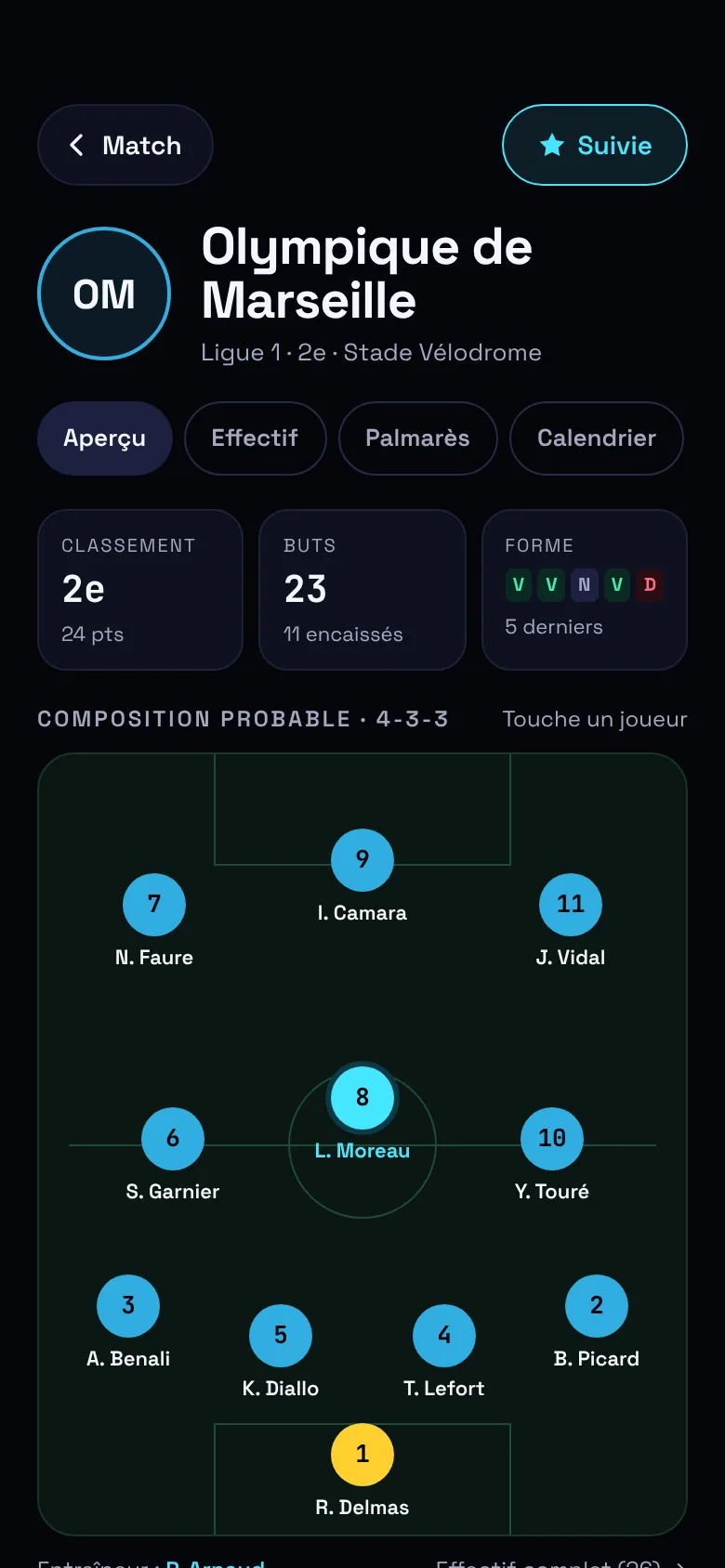 Fiche équipe
