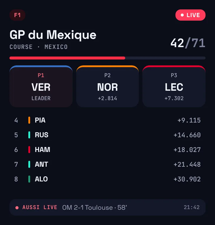 Grand widget F1 en direct